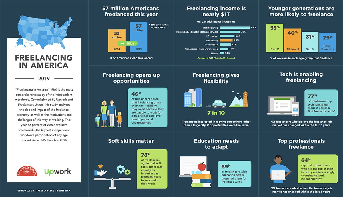 7 Easy Freelance Jobs for Beginners in 2025 Tricks and Trips